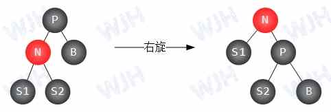 2.3 右旋