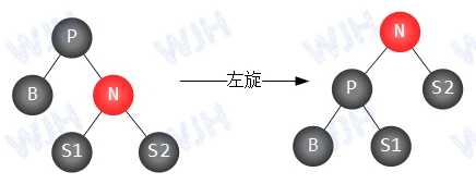 2.3 左旋