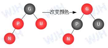 3.2 插入 3.1 颜色改变